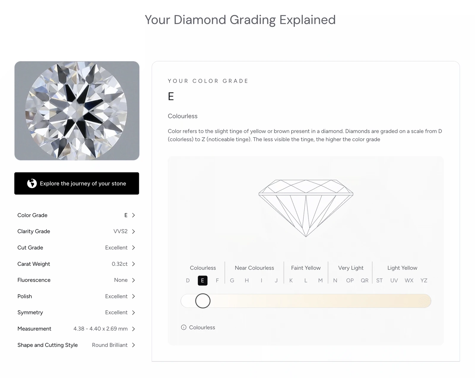 A WISE diamond certificate — colour grade E shown interactively on the D-to-Z scale, with clarity, cut, carat, polish and symmetry alongside a photograph of the stone and a link to trace its journey.